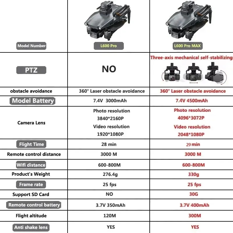 L600 PRO MAX GPS Drone Profess - огляд і ціна Drone Ae Rc